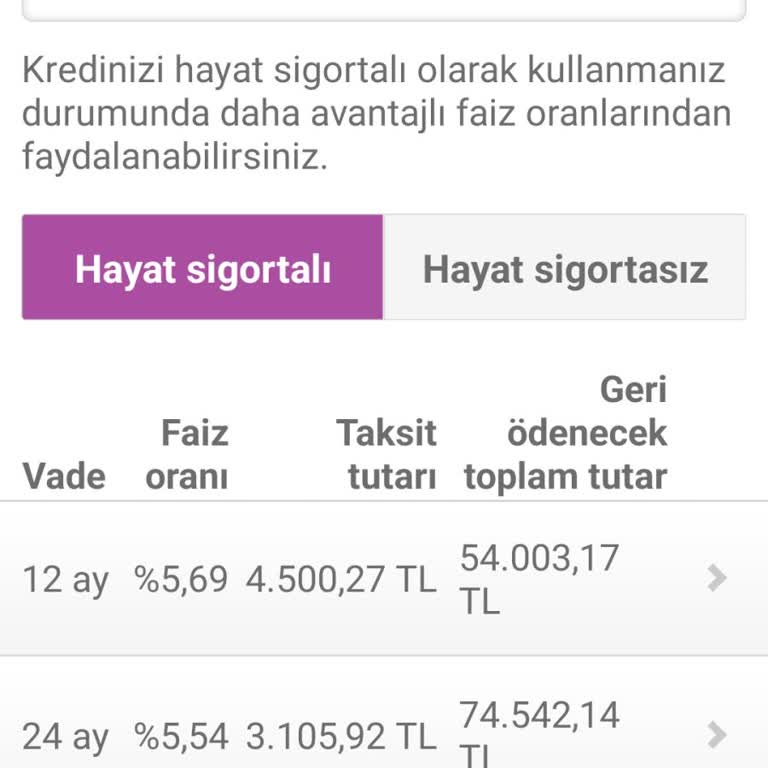 Enpara'nın Faizsiz Kredi Reklamı Gerçek Dışı Mı?