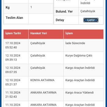 Kargo Teslimatında Yaşanan Sorun Ve Yanlış İade Süreci