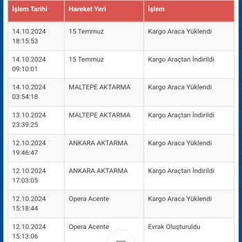 Sürat Kargo'nun İletişim Ve Teslimat Sorunları