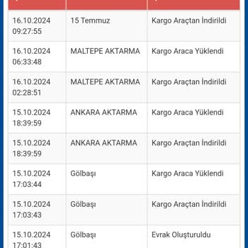 Sürat Kargo'nun İletişim Ve Teslimat Sorunları