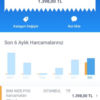İletişim Sorunu Ve Sipariş Durumu Hakkında Yardım Talebi