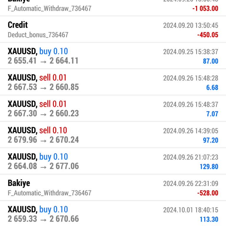 Yamarkets Hesaba Site Üzerinden Giremiyorum Ve Şifremi Değiştiremiyorum!