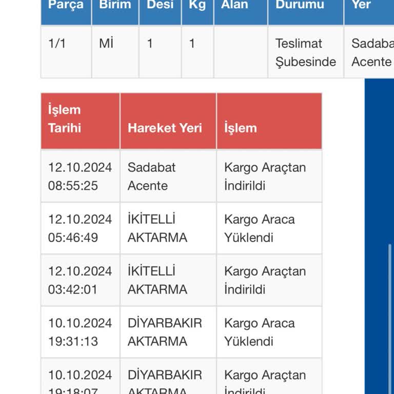 Kargom Zamanında Teslim Edilmedi