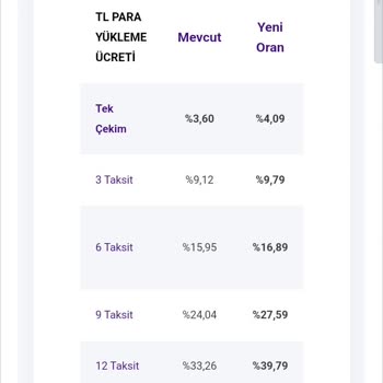 Paramkart'ın Şeffaf Olmayan Sözleşme Yöntemi