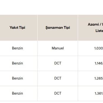 Bayilerde Bulunamayan Kampanyalı Araçlar Ve Yanıltıcı Satış Taktikleri