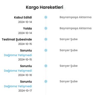 Kargoist'in Ürün Teslimatındaki Sorunlar Ve İletişim Eksikliği
