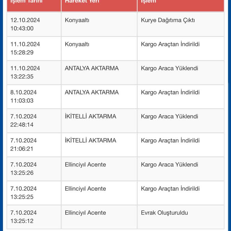 Kargo Teslimatındaki Gecikme Ve İletişim Sorunları