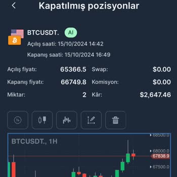 Yatırım Platformunda Karşılaştığım Sorunlar