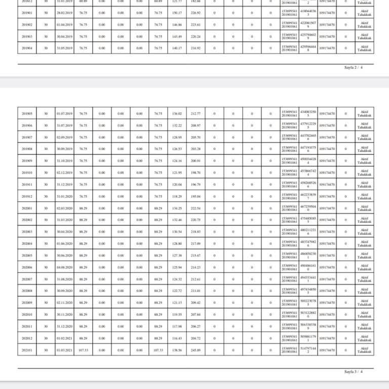 Genel Sağlık Sigortası Borcu Ve Yüksek Faiz Sorunu