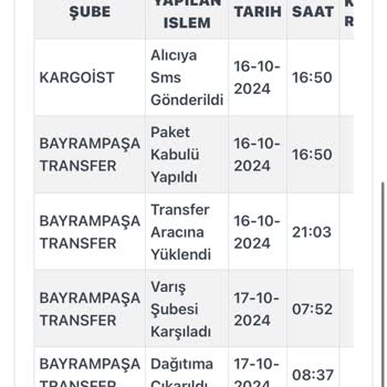 Kargo Teslimatında Bilgilendirme Eksikliği