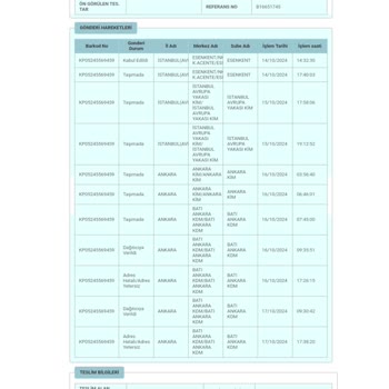 PTT Kargo'nun Adres Yetersizliği Sorunu Ve İletişim Eksikliği