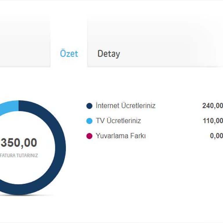 Yanıltıcı Fiyatlandırma Ve Müşteri Mağduriyeti