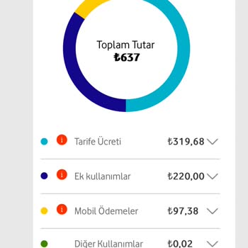 Vodafone Fatura Ve Çekim Sorunları