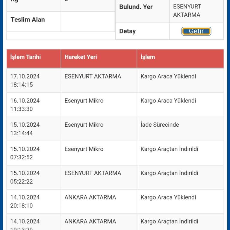 Sürat Kargo'da Yetersiz Paketleme İddiası Ve Hasarlı Ürün Sorunu