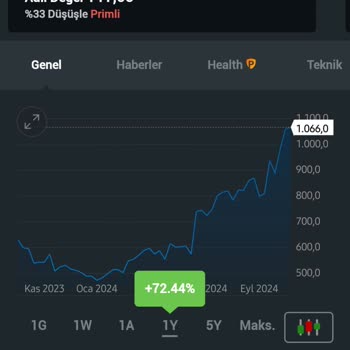 Yanlış Grafikler Nedeniyle Yatırım Kaybı