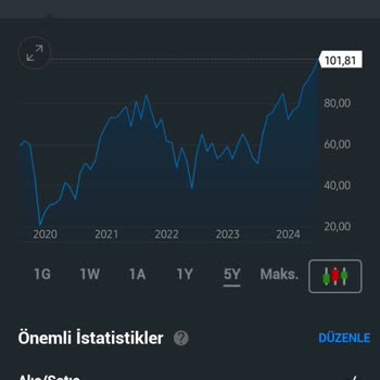 Yanlış Grafikler Nedeniyle Yatırım Kaybı