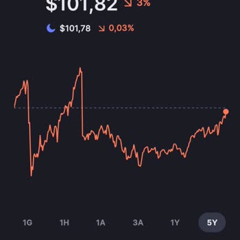 Yanlış Grafikler Nedeniyle Yatırım Kaybı