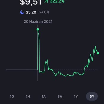 Yanlış Grafikler Nedeniyle Yatırım Kaybı