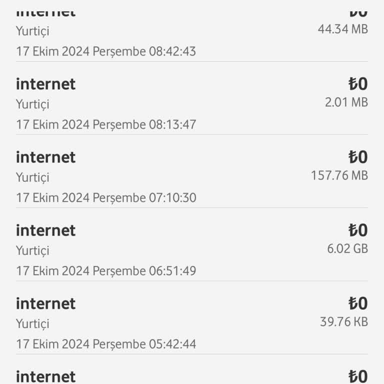 Gece Yarısı Tükenen İnternet Ve Ulaşılmaz Müşteri Hizmetleri