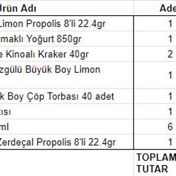 Migros Sanal Market'te İade Sorunu Ve Kötü Deneyim