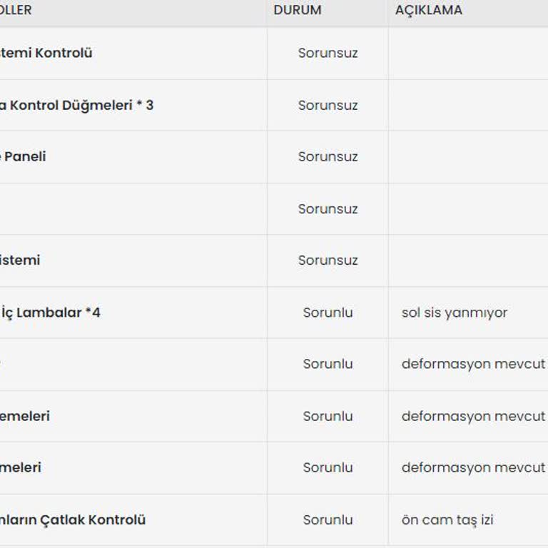Ekspertiz Raporundaki Hatalar Mağduriyet Yarattı