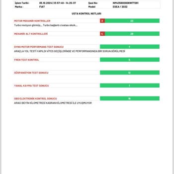 Otonet'ten Alınan Aracın Kilometre Sorunu Ve Üyelik Problemi