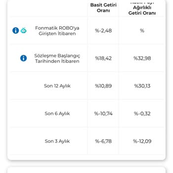 Fonmatik Roboya Geçişte Bilgilendirme Eksikliği Ve Zarar
