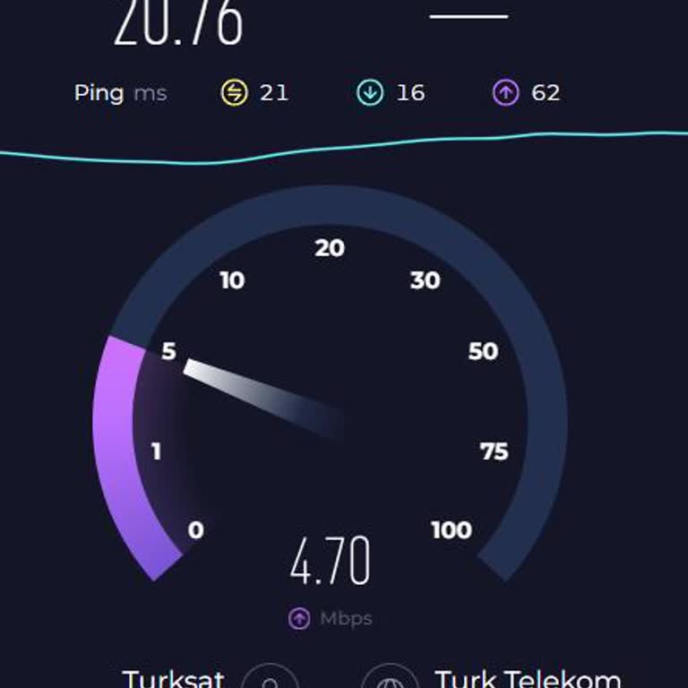 TÜRKSAT İnternet Hızında Süregelen Sorun Ve Müşteri Hizmetleri Çıkmazı