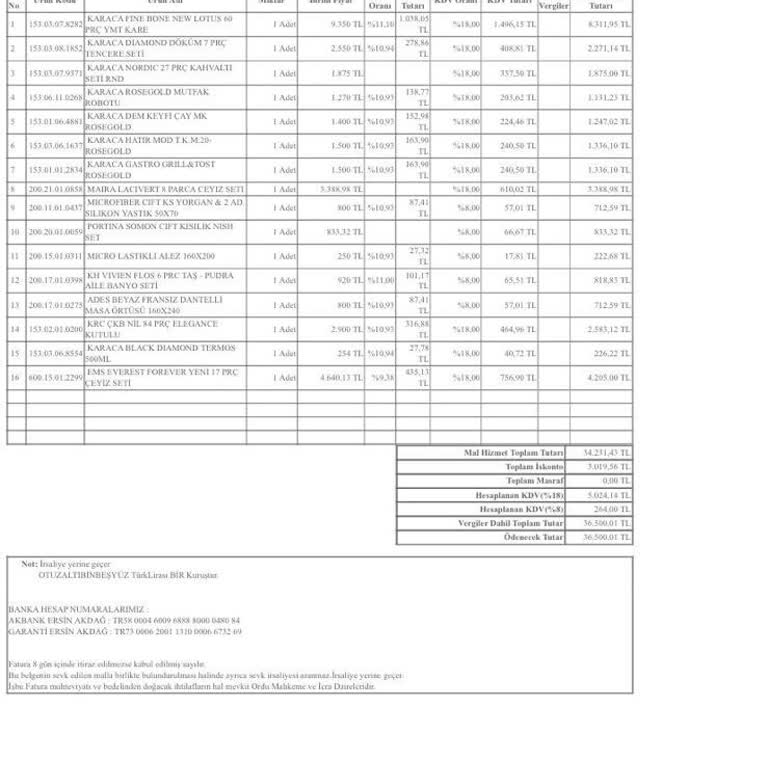 Karaca'da Çeyiz Alışverişinde Yaşanan Değişim Sorunu