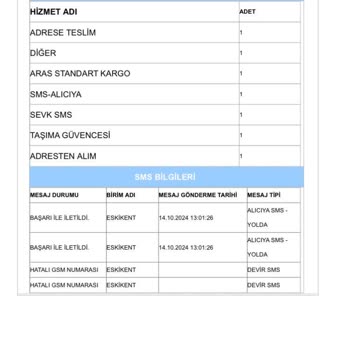 Kargo Teslimatında Karmaşa Ve Yanıltıcı Bilgiler