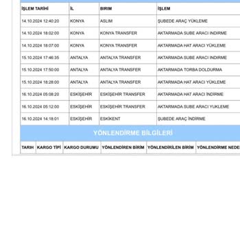Kargo Teslimatında Karmaşa Ve Yanıltıcı Bilgiler