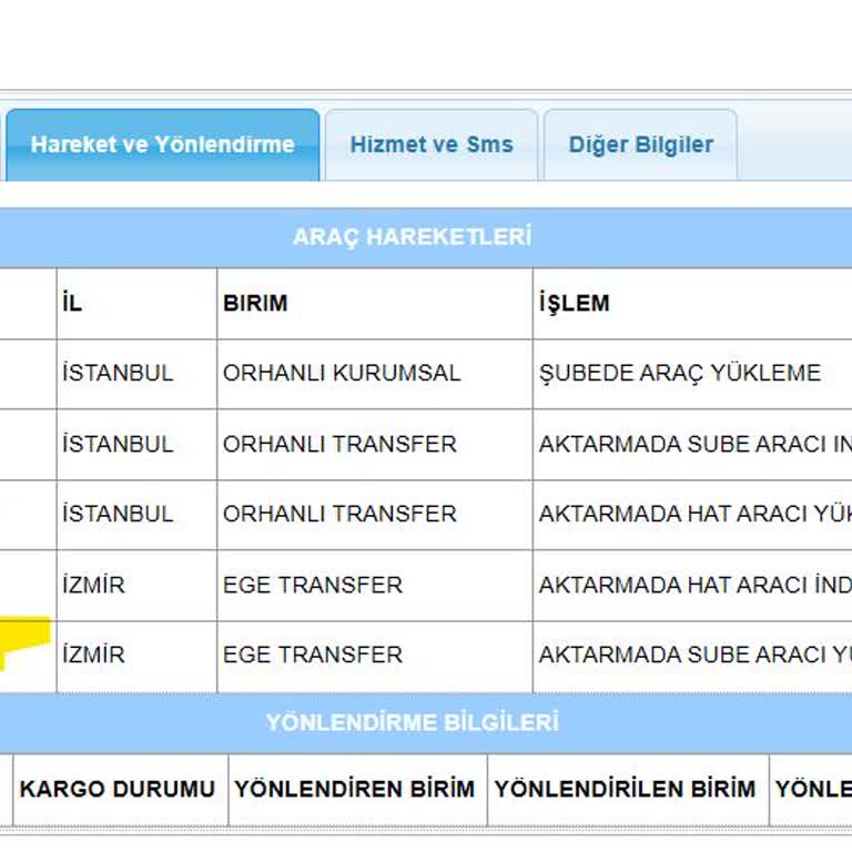 Aras Kargo Serinkuyu Şubesi'nde Kayıp Kargo Ve Yanıltıcı Bilgilendirme
