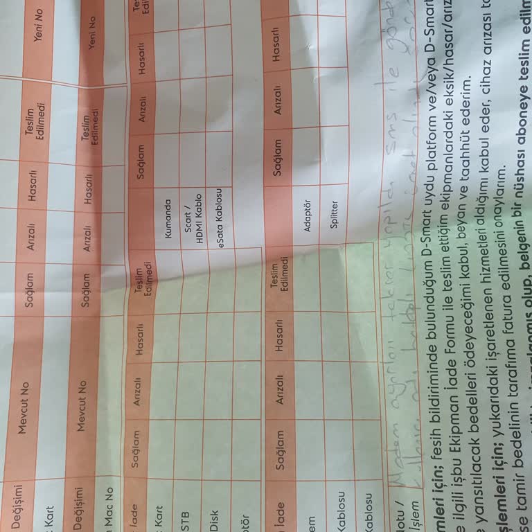 Yanlış Kullanıcı Adı Ve Haksız Servis Ücreti