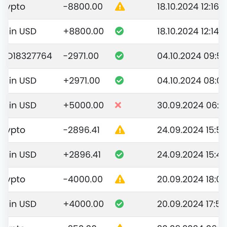 Finansal İşlemlerde Karşılaşılan Sorunlar Ve Güven Eksikliği