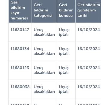 THY'nin Öğrenciye Destek Vermemesi Ve İade Sorunu