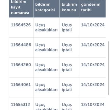 THY'nin Öğrenciye Destek Vermemesi Ve İade Sorunu