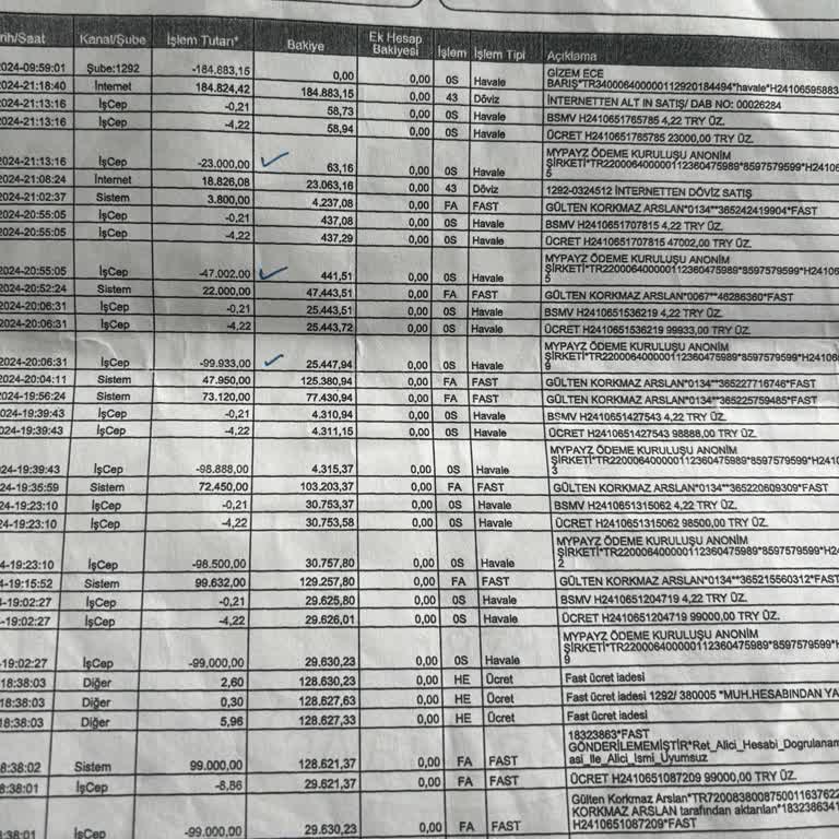 Kredi Kartı Ve Hesap Güvenliği İhlali