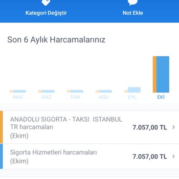 Haberim Olmadan Kredi Kartımdan Para Çekildi