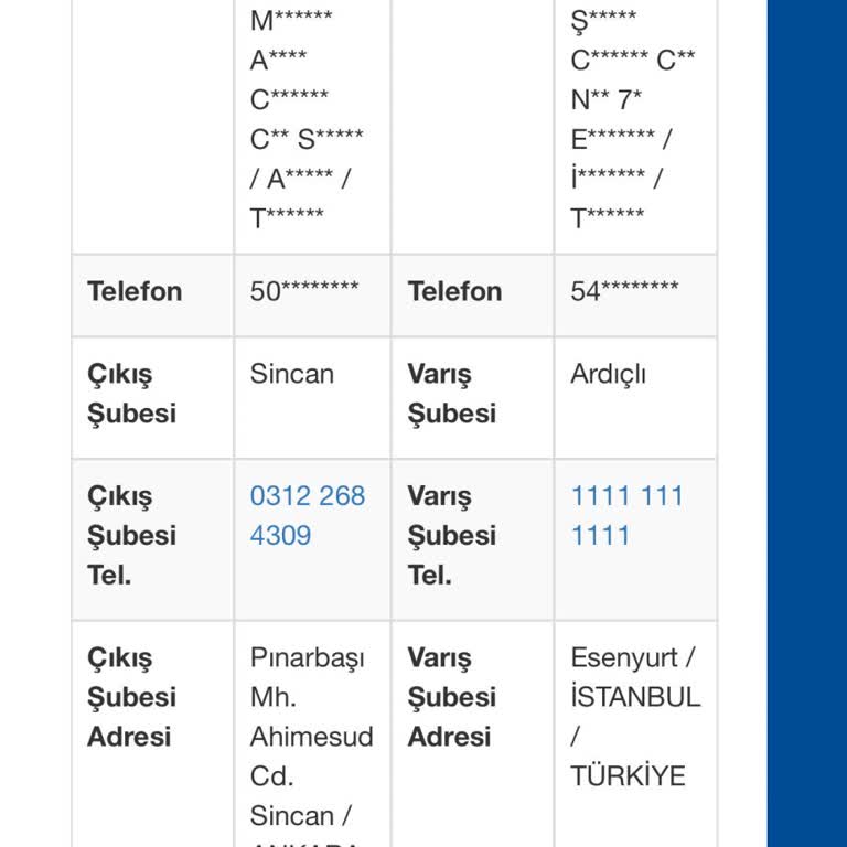 Teslim Edilmeyen Sipariş Ve Yanlış Bilgilendirme Sorunu