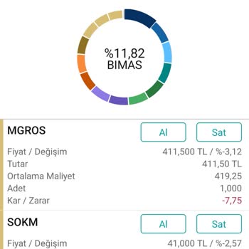 Garanti Bankası'ndan Hisse İşleminde Gizli Ücret Kesintisi