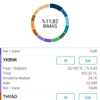 Garanti Bankası'ndan Hisse İşleminde Gizli Ücret Kesintisi