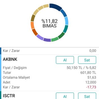 Garanti Bankası'ndan Hisse İşleminde Gizli Ücret Kesintisi