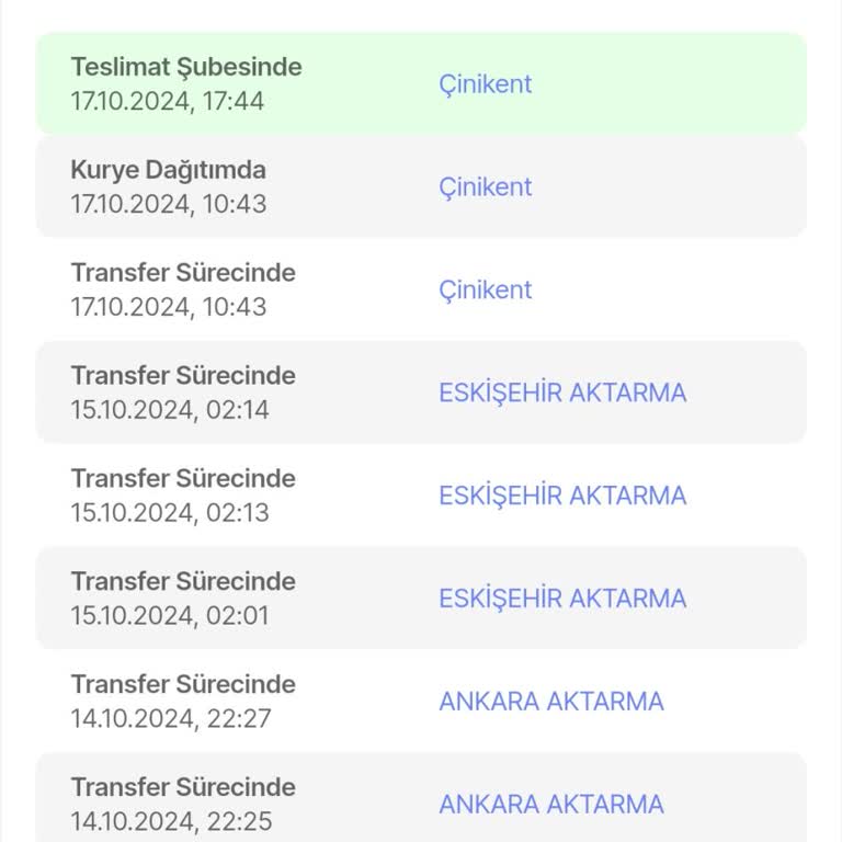 Sürat Kargo'nun Teslimat Sorunları Ve İletişimsizliği