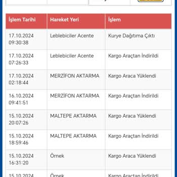 Sürat Kargo Çorum Şubesi Teslimat Sorunu