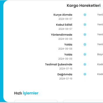Kaybolan Kargo, İade Edilmeyen Para: N11 Ve Kargoist Mağduriyeti