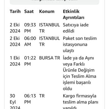 Amazon'dan Para İadesi Sorunu: Beklenen Çözüm Gelmiyor