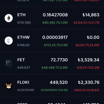 Eksik Yatırılan FET Tokenlar Hakkında Şikayet