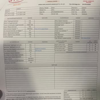 Yanıltıcı Araç Satışı Ve İlgisiz Müşteri Temsilcisi