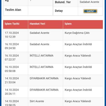 Kargom Neden Teslim Edilmiyor?