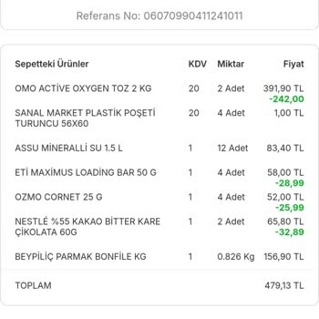 Eksik Ürünler Ve İptal Edilen Sipariş Sorunu